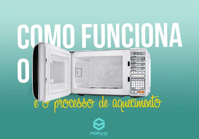 Saiba como funciona o forno micro-ondas e o processo de aquecimento